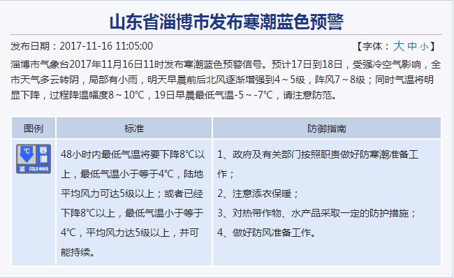 淄博近几年冬天哪一年最冷?淄博历史以来最低温度是多少-图3 淄博近几年冬天哪一年最冷?淄博历史以来最低温度是多少-图3