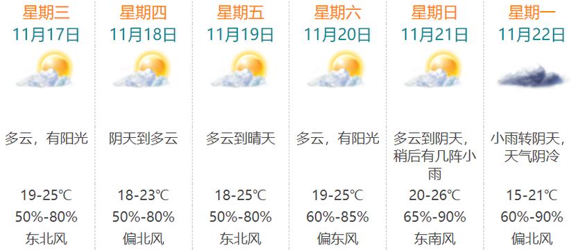 珠海冬天最冷天气是多少度?广东珠海冬天最冷是多少度-图2 珠海冬天最冷天气是多少度?广东珠海冬天最冷是多少度-图2