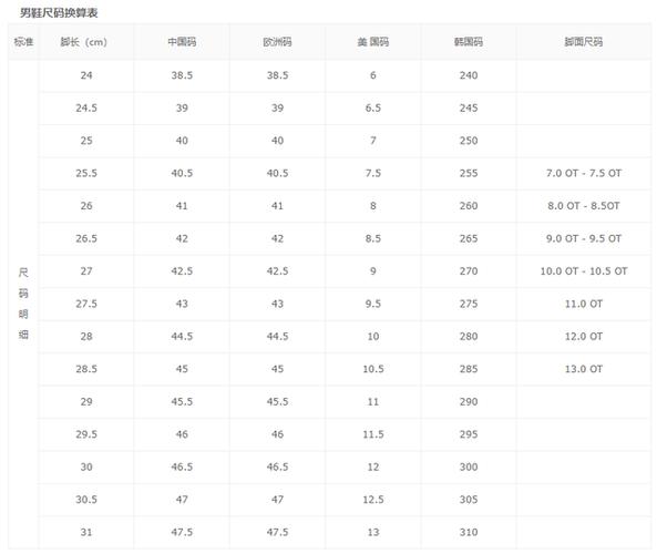 244mm是多少码的鞋?244cm是多少米-图3 244mm是多少码的鞋?244cm是多少米-图3