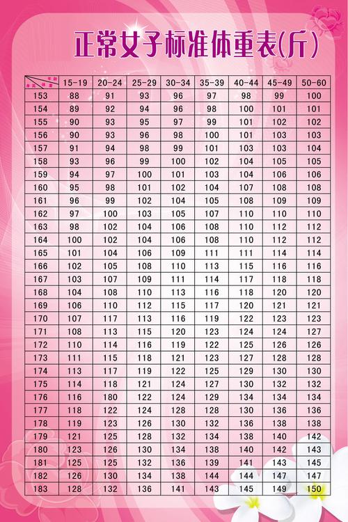 21岁,身高151,体重应该是多少才标准?怎么穿衣服?151多少斤标准体重-图1 21岁,身高151,体重应该是多少才标准?怎么穿衣服?151多少斤标准体重-图1