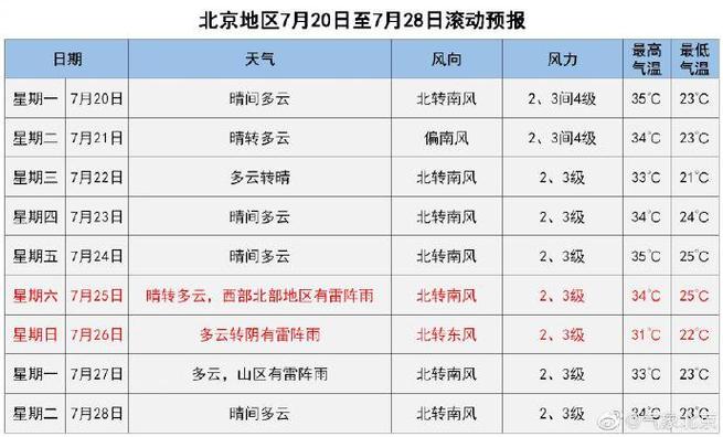 10月23号属于晚秋吗?10月23日天气是多少-图3 10月23号属于晚秋吗?10月23日天气是多少-图3
