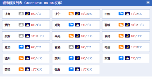 淄博从几月份开始没有0度?去年淄博最低温度是多少-图1 淄博从几月份开始没有0度?去年淄博最低温度是多少-图1