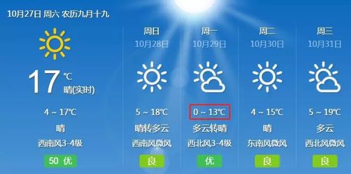 淄博从几月份开始没有0度?去年淄博最低温度是多少-图2 淄博从几月份开始没有0度?去年淄博最低温度是多少-图2