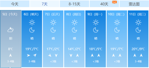 淄博从几月份开始没有0度?去年淄博最低温度是多少-图3 淄博从几月份开始没有0度?去年淄博最低温度是多少-图3