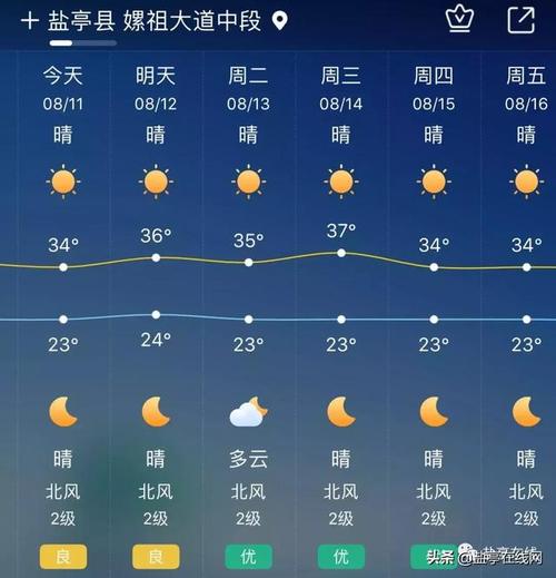绵阳夏天避暑胜地?盐亭气温多少-图1 绵阳夏天避暑胜地?盐亭气温多少-图1