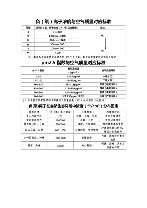 pm数值等级划分?空气质量100pm多少-图2 pm数值等级划分?空气质量100pm多少-图2