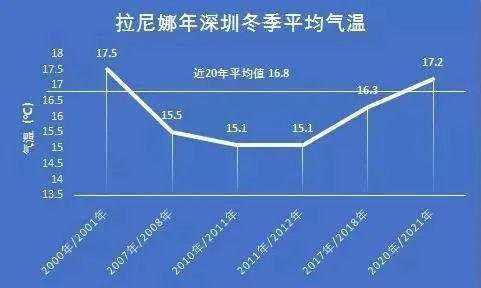 卡塔尔冬季气温?中东国家最冷气温是多少度-图1 卡塔尔冬季气温?中东国家最冷气温是多少度-图1
