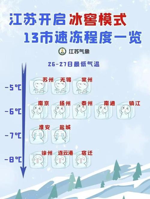 盐城历史最冷多少度?盐城最冷气温是多少度-图2 盐城历史最冷多少度?盐城最冷气温是多少度-图2