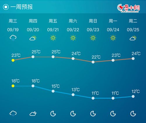 五一山东淄博大约多少度?3月山东淄博气温是多少-图3 五一山东淄博大约多少度?3月山东淄博气温是多少-图3