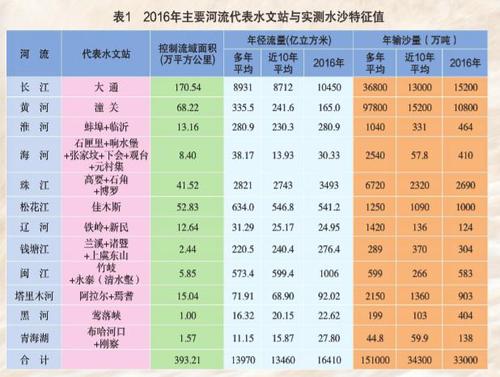 中国最大五个内流河?民乐洪水镇1度电多少钱-图1 中国最大五个内流河?民乐洪水镇1度电多少钱-图1