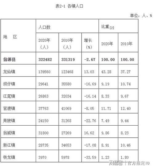 韶关市人口最多的镇是哪些?乐昌两江有多少人口-图1 韶关市人口最多的镇是哪些?乐昌两江有多少人口-图1