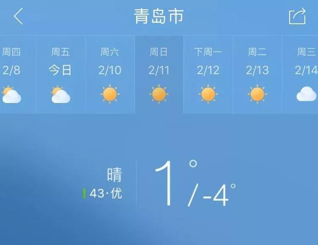 青岛2月份冷吗?青岛冬天2月份一般温度多少-图2 青岛2月份冷吗?青岛冬天2月份一般温度多少-图2