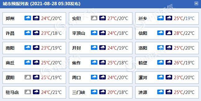 安阳冬天最低多少度?安阳冬季一般气温是多少度-图1 安阳冬天最低多少度?安阳冬季一般气温是多少度-图1