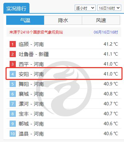 安阳冬天最低多少度?安阳冬季一般气温是多少度-图2 安阳冬天最低多少度?安阳冬季一般气温是多少度-图2