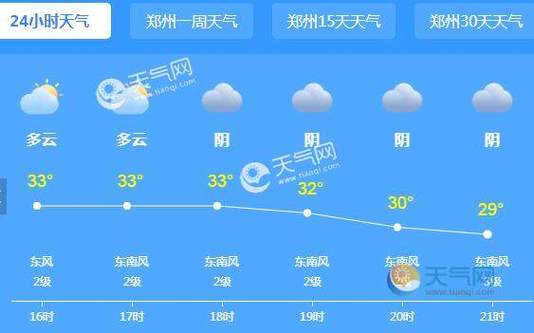 安阳冬天最低多少度?安阳冬季一般气温是多少度-图3 安阳冬天最低多少度?安阳冬季一般气温是多少度-图3