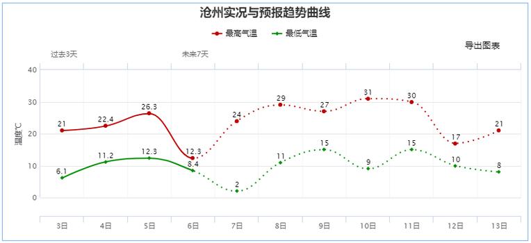 2020年沧州冬季温度?沧州三月份温度大概是多少-图1 2020年沧州冬季温度?沧州三月份温度大概是多少-图1