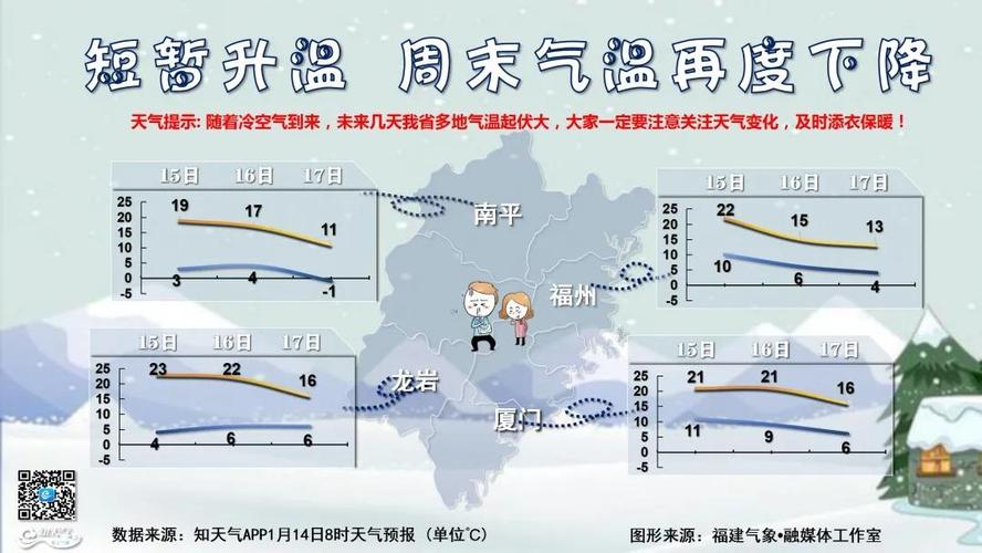 福州最冷的月份?福州市冬季最低温度多少-图2 福州最冷的月份?福州市冬季最低温度多少-图2