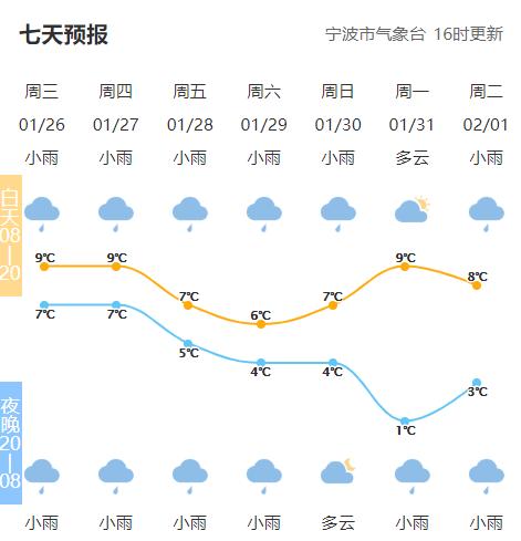 宁波冬天气温多少度?浙江宁波冬天的时候一般气温多少度-图2 宁波冬天气温多少度?浙江宁波冬天的时候一般气温多少度-图2