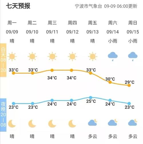宁波冬天气温多少度?浙江宁波冬天的时候一般气温多少度-图3 宁波冬天气温多少度?浙江宁波冬天的时候一般气温多少度-图3