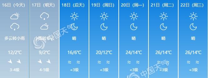 中国常年零度的地方?新疆天气零度以下多少天-图3 中国常年零度的地方?新疆天气零度以下多少天-图3