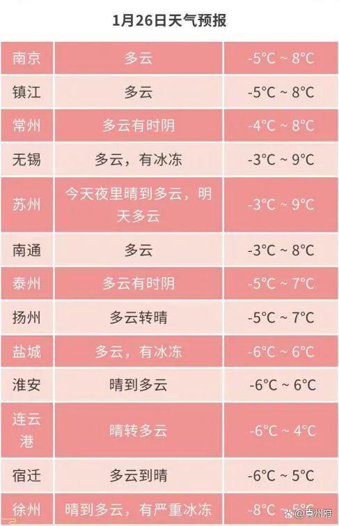 扬州冬天冷吗?扬州冬天正常最低温度多少-图2 扬州冬天冷吗?扬州冬天正常最低温度多少-图2
