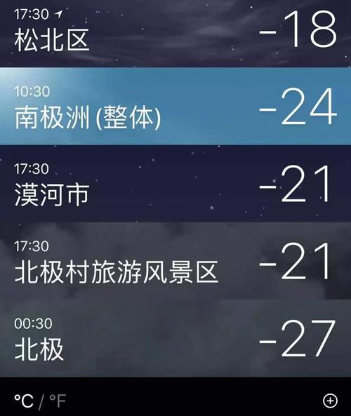 北极最冷的温度是多少?北极冬天零下气温是多少度-图3 北极最冷的温度是多少?北极冬天零下气温是多少度-图3