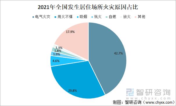 2021年重大火灾有哪些?多少年发生了火灾-图1 2021年重大火灾有哪些?多少年发生了火灾-图1