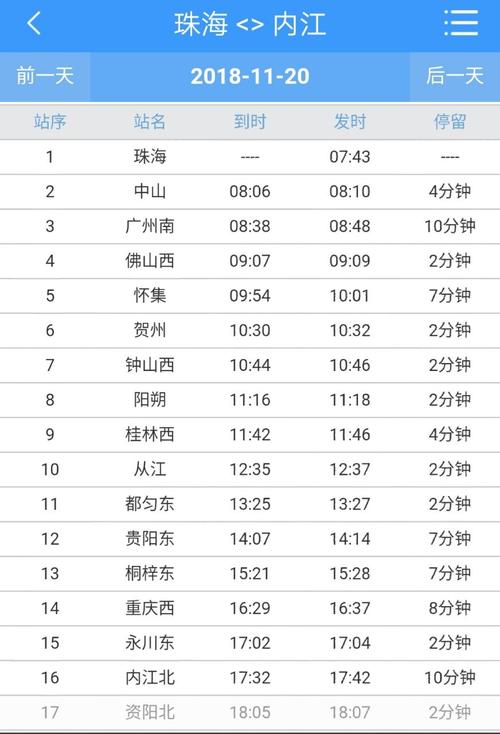 城市的电话区号有哪些?珠海到内江高铁多少公里-图2 城市的电话区号有哪些?珠海到内江高铁多少公里-图2