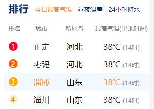 淄博淄川供暖延长3月底吗?淄博市三月气温多少度-图1 淄博淄川供暖延长3月底吗?淄博市三月气温多少度-图1