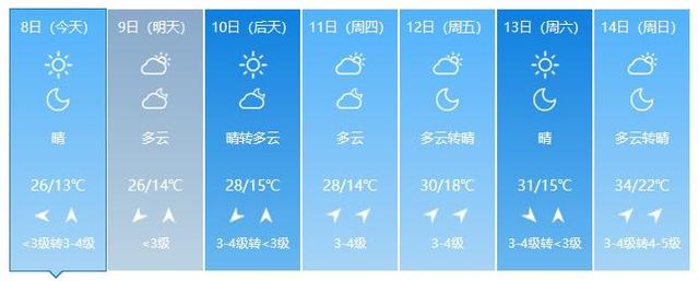 淄博淄川供暖延长3月底吗?淄博市三月气温多少度-图2 淄博淄川供暖延长3月底吗?淄博市三月气温多少度-图2