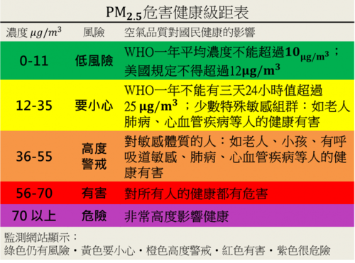 pm数值等级划分?PM二点五范围是多少-图3 pm数值等级划分?PM二点五范围是多少-图3
