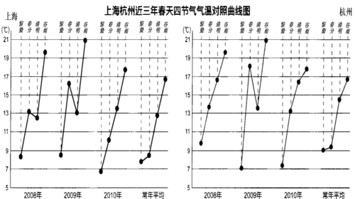 一年最冷的一段时间?华南东北冬季风强度变化幅度是多少-图2 一年最冷的一段时间?华南东北冬季风强度变化幅度是多少-图2