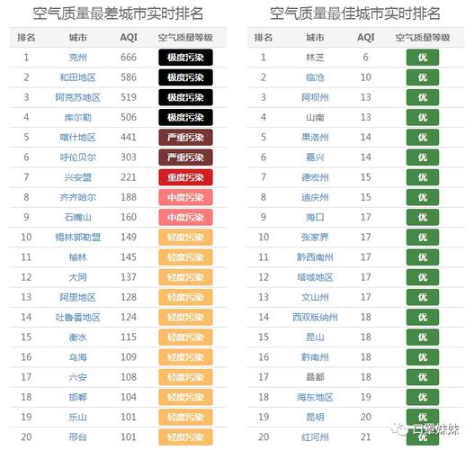 大气污染分为几个等级?空气严重污染指数是多少-图1 大气污染分为几个等级?空气严重污染指数是多少-图1