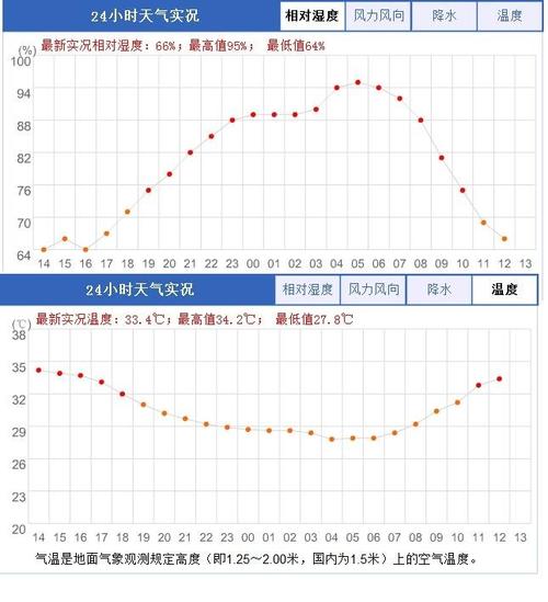 依据气候干湿度洛阳在什么地区?洛阳现在空气质量是多少-图1 依据气候干湿度洛阳在什么地区?洛阳现在空气质量是多少-图1