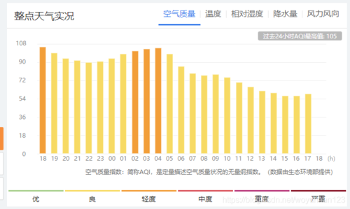 依据气候干湿度洛阳在什么地区?洛阳现在空气质量是多少-图2 依据气候干湿度洛阳在什么地区?洛阳现在空气质量是多少-图2