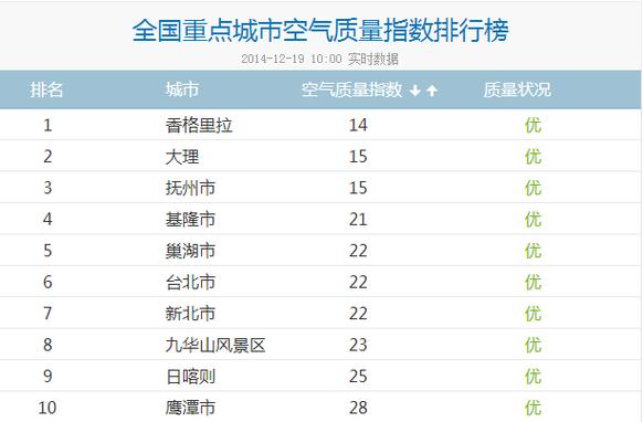 依据气候干湿度洛阳在什么地区?洛阳现在空气质量是多少-图3 依据气候干湿度洛阳在什么地区?洛阳现在空气质量是多少-图3