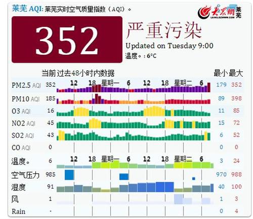 大气污染分为几个等级?空气严重污染指数是多少-图3 大气污染分为几个等级?空气严重污染指数是多少-图3