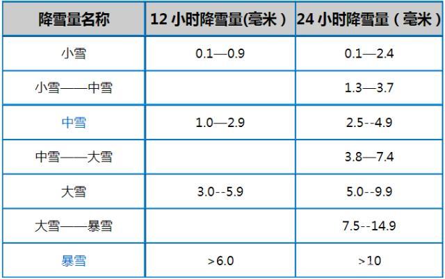 进入冬天的标准?冬天气温一般是多少度-图1 进入冬天的标准?冬天气温一般是多少度-图1