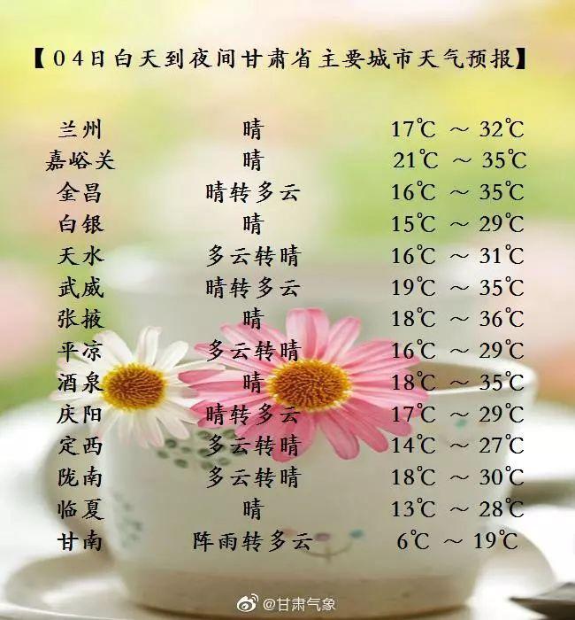 你知道甘肃的气候特征吗?酒泉地区冬季最低温度是多少-图1 你知道甘肃的气候特征吗?酒泉地区冬季最低温度是多少-图1