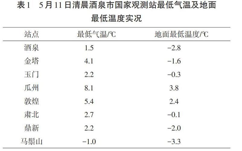 你知道甘肃的气候特征吗?酒泉地区冬季最低温度是多少-图3 你知道甘肃的气候特征吗?酒泉地区冬季最低温度是多少-图3