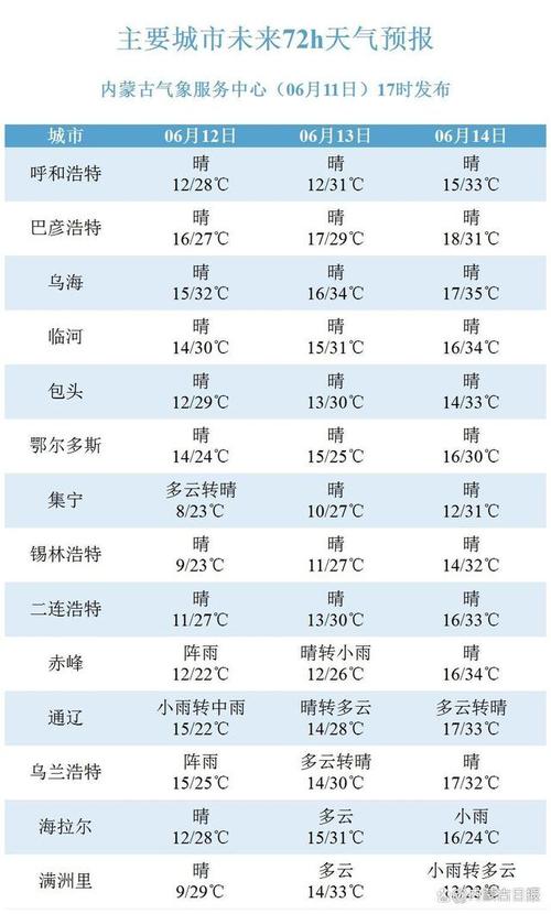 呼市和赤峰哪个气候好?内蒙赤峰的气温是多少-图3 呼市和赤峰哪个气候好?内蒙赤峰的气温是多少-图3