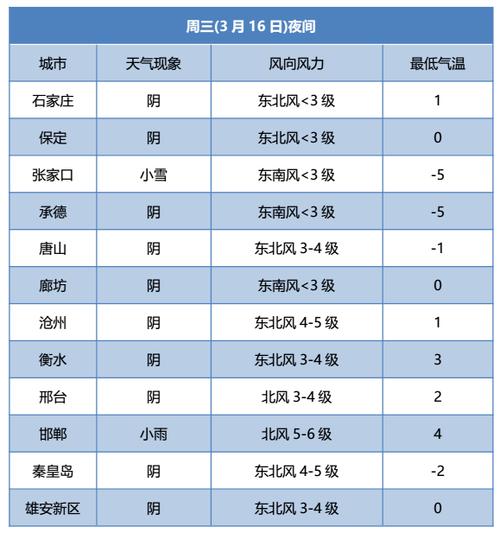 沧州冬天最低温度有多少?沧州三月份温度大概是多少钱-图3 沧州冬天最低温度有多少?沧州三月份温度大概是多少钱-图3