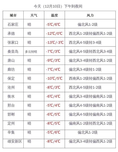 江西和河北气候的区别?河北省3月气温是多少-图1 江西和河北气候的区别?河北省3月气温是多少-图1