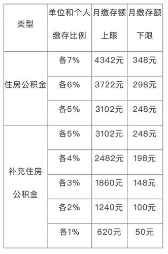 2021南通公积金最低基数?南通2015冬天最低温度是多少-图2 2021南通公积金最低基数?南通2015冬天最低温度是多少-图2
