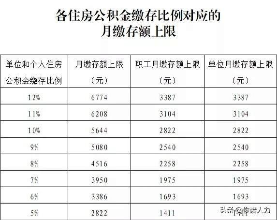 2021南通公积金最低基数?南通2015冬天最低温度是多少-图3 2021南通公积金最低基数?南通2015冬天最低温度是多少-图3
