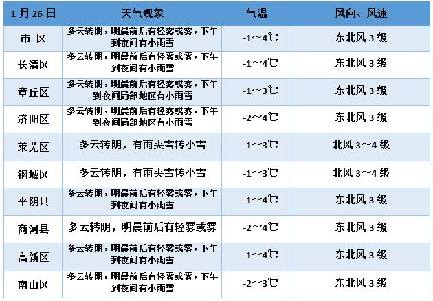 山东最冷的月份是几月?济南最冷天气是多少度-图2 山东最冷的月份是几月?济南最冷天气是多少度-图2