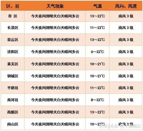 山东最冷的月份是几月?济南最冷天气是多少度-图3 山东最冷的月份是几月?济南最冷天气是多少度-图3