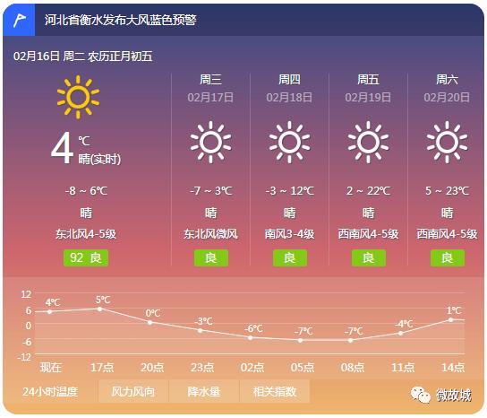 2021年河北省沧州市最低温度是多少?有史以来沧州最低气温是多少度-图1 2021年河北省沧州市最低温度是多少?有史以来沧州最低气温是多少度-图1