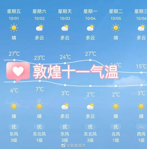 2020年敦煌每月的温度趋势?敦煌历史最低气温是多少度-图2 2020年敦煌每月的温度趋势?敦煌历史最低气温是多少度-图2
