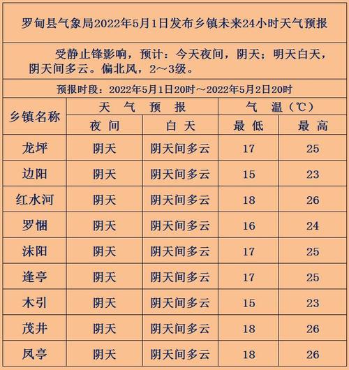 2022年1月份气温如何?广西那边一月多少度-图3 2022年1月份气温如何?广西那边一月多少度-图3